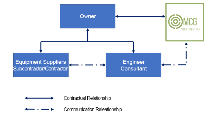 Investor/Owner's Engineering